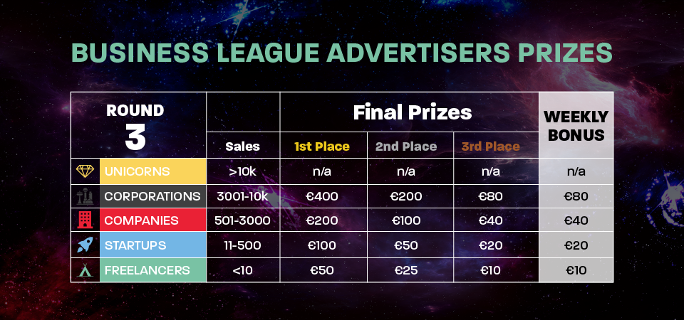 2P_Business League GamePlay_Prizes_r3-r4-01 (1)