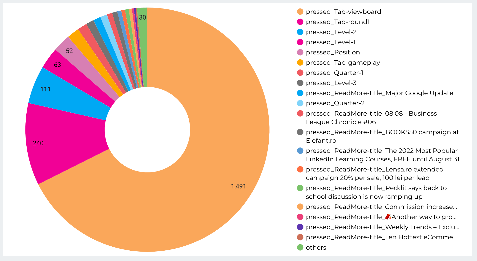 Fisrst Data for Business League